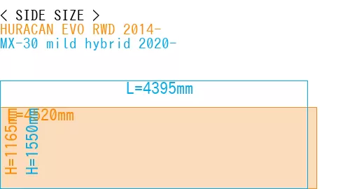 #HURACAN EVO RWD 2014- + MX-30 mild hybrid 2020-